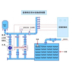 红河远程监控